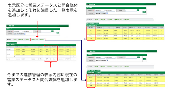 見込先の進捗管理