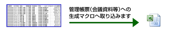 検索対象客の営業ステイタスの変遷をダウンロードします