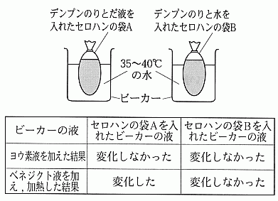 科目 標準中学理科２分野 上 テーマ 動物のからだのしくみ １ テスト回数 ２回目 出題問題数 １３問 第１問 6080 A 5 17 図１はヒトの消化系の模式図である 器官ａ ｅのうち 直接消化はしないが 消化液をつくって消化